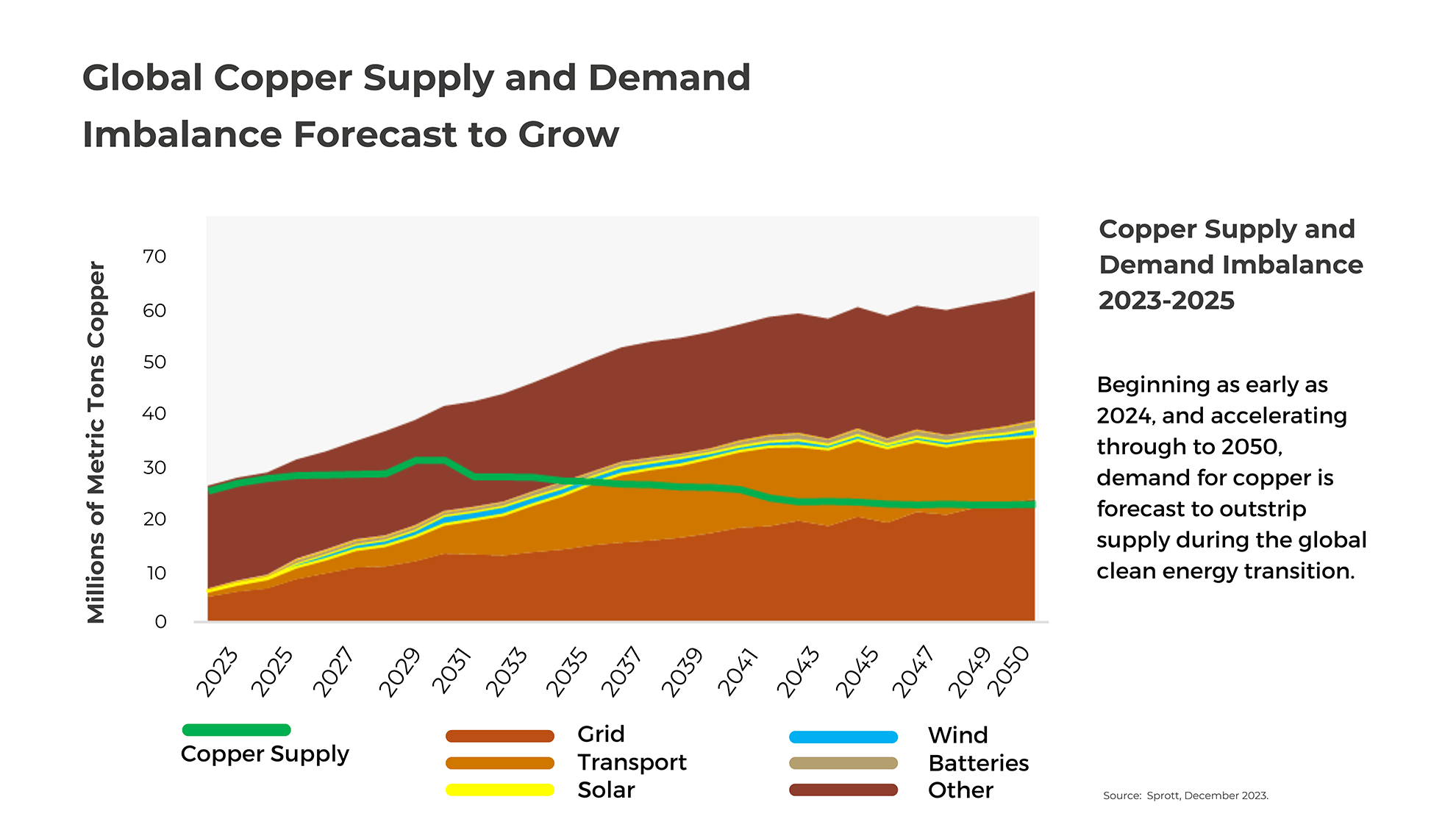 Copper Demand - Freeport Resources Inc.